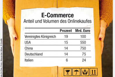Infografik