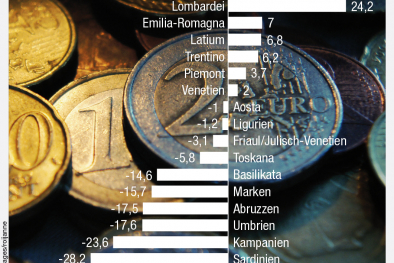 Infografik