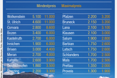 Infografik
