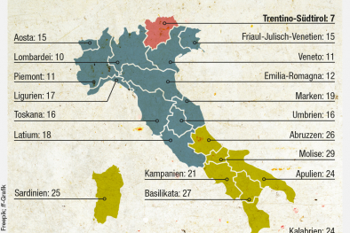 Infografik