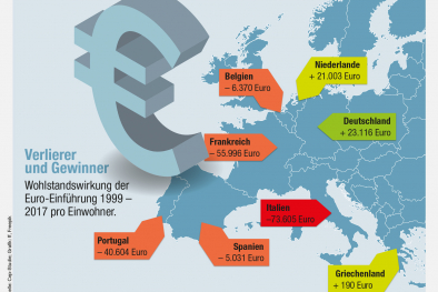 Infografik