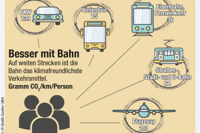 Infografik
