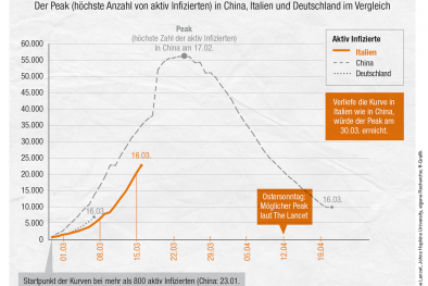 Infografik