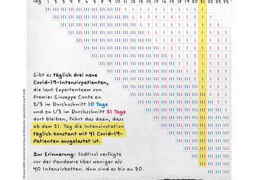 Infografik