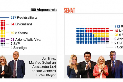 Grafik Kammer & Senat