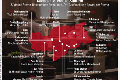 Infografik