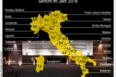 Infografik