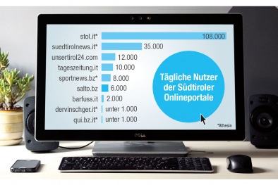 Infografik