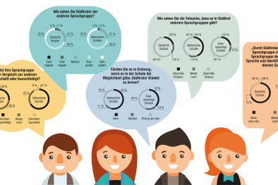 Infografiken