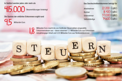 Grafik Steuererklärung