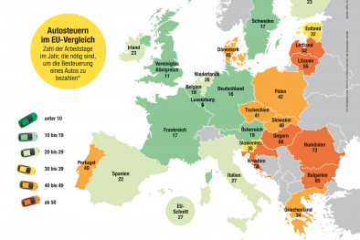 Infografik