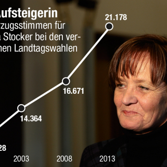 Die Aufsteigerin