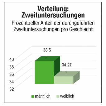 Infografik